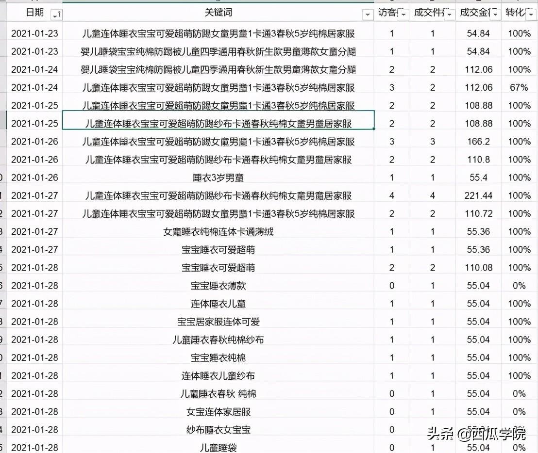 淘宝补单平台深度解析，究竟哪家更好？