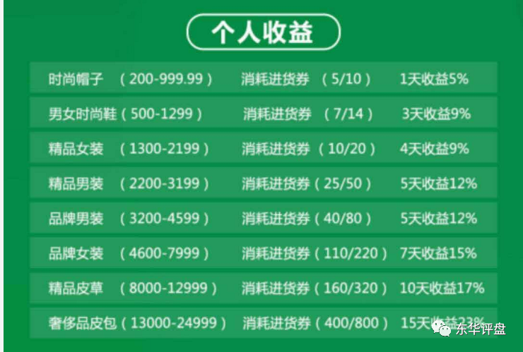 探索51补单网的真实效果