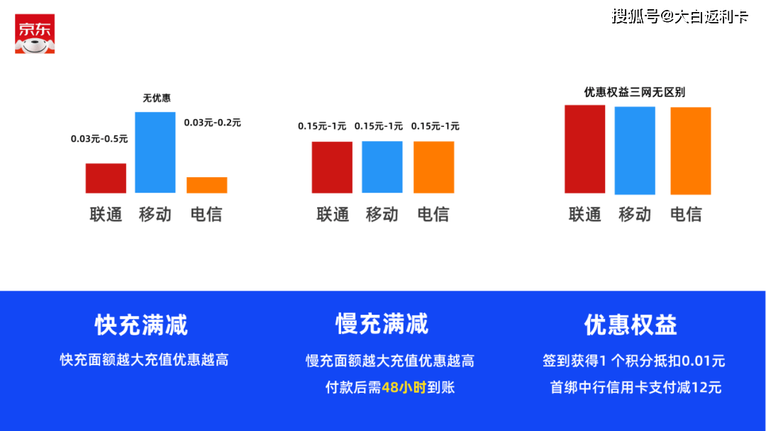 电商补单价格优惠攻略，哪里寻找最优惠的补单渠道？