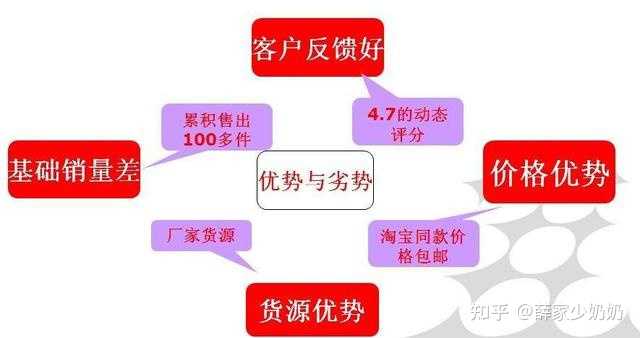 电商补单价格优惠攻略，哪里寻找最优惠的补单渠道？