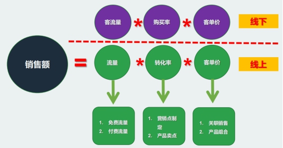 商家补单，重塑销售格局的关键策略