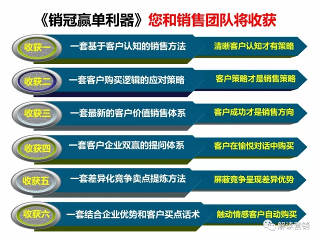 商家补单，重塑销售格局的关键策略