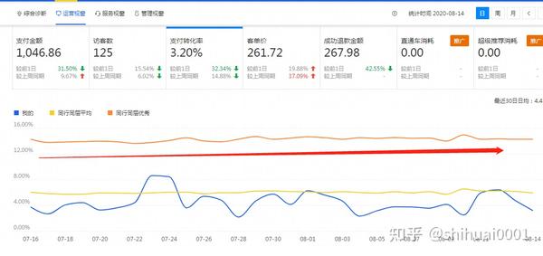 电商哪里补单效果好，深度探讨与实践经验分享