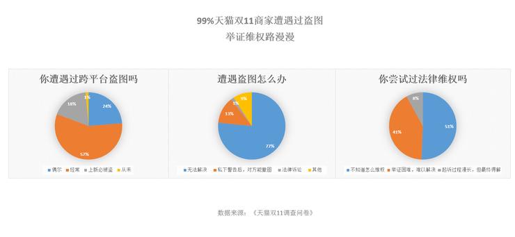 淘宝如何有效举证,过程、方法与技巧 淘宝如何有效举证,过程、方法与技巧