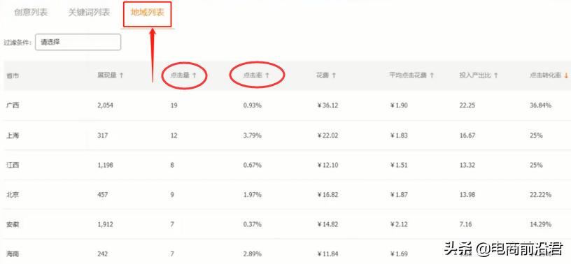 淘宝店铺转化率 淘宝店铺转化率