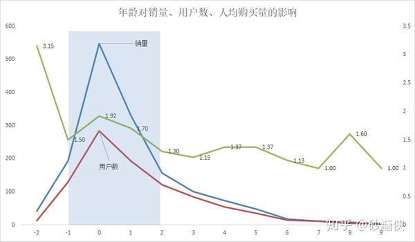 淘宝店铺数据分析,洞悉数字背后的商业智慧 淘宝店铺数据分析,洞悉数字背后的商业智慧
