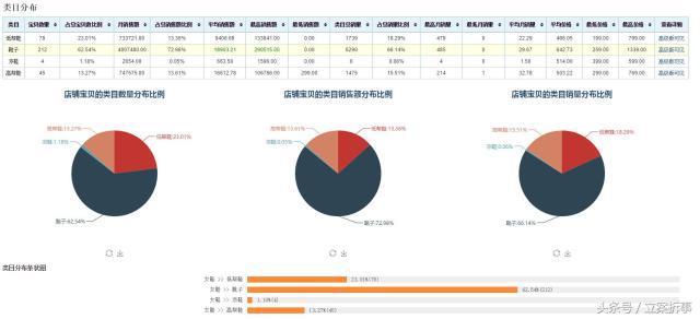 淘宝店铺数据分析,洞悉数字背后的商业智慧 淘宝店铺数据分析,洞悉数字背后的商业智慧