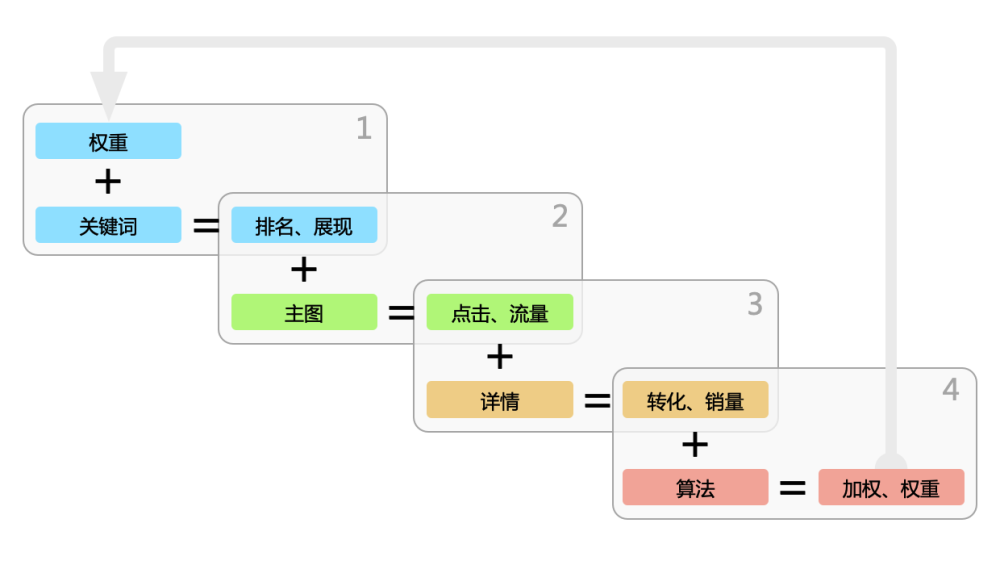 卖家补单平台哪家强—深度解析各大平台优势与特点
