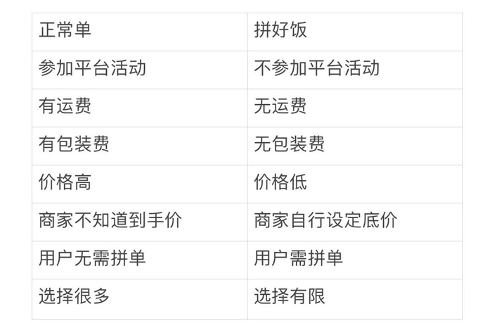 如何在众多补单网站中选择性价比高的平台