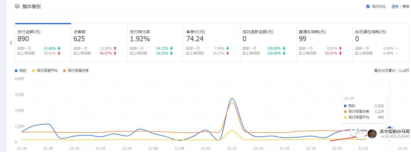 探索最佳放单地点—哪里放單好? 探索最佳放单地点—哪里放單好?