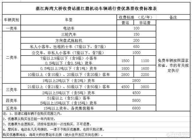 放单大平台收费标准详解 放单大平台收费标准详解