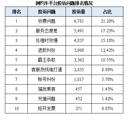 放单大平台收费标准详解 放单大平台收费标准详解