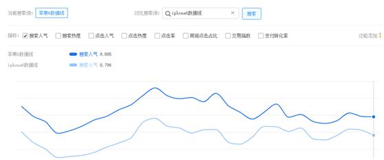 淘宝商品定价策略，探索成功的秘诀