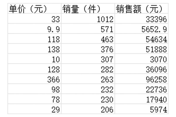 淘宝商品定价策略，探索成功的秘诀
