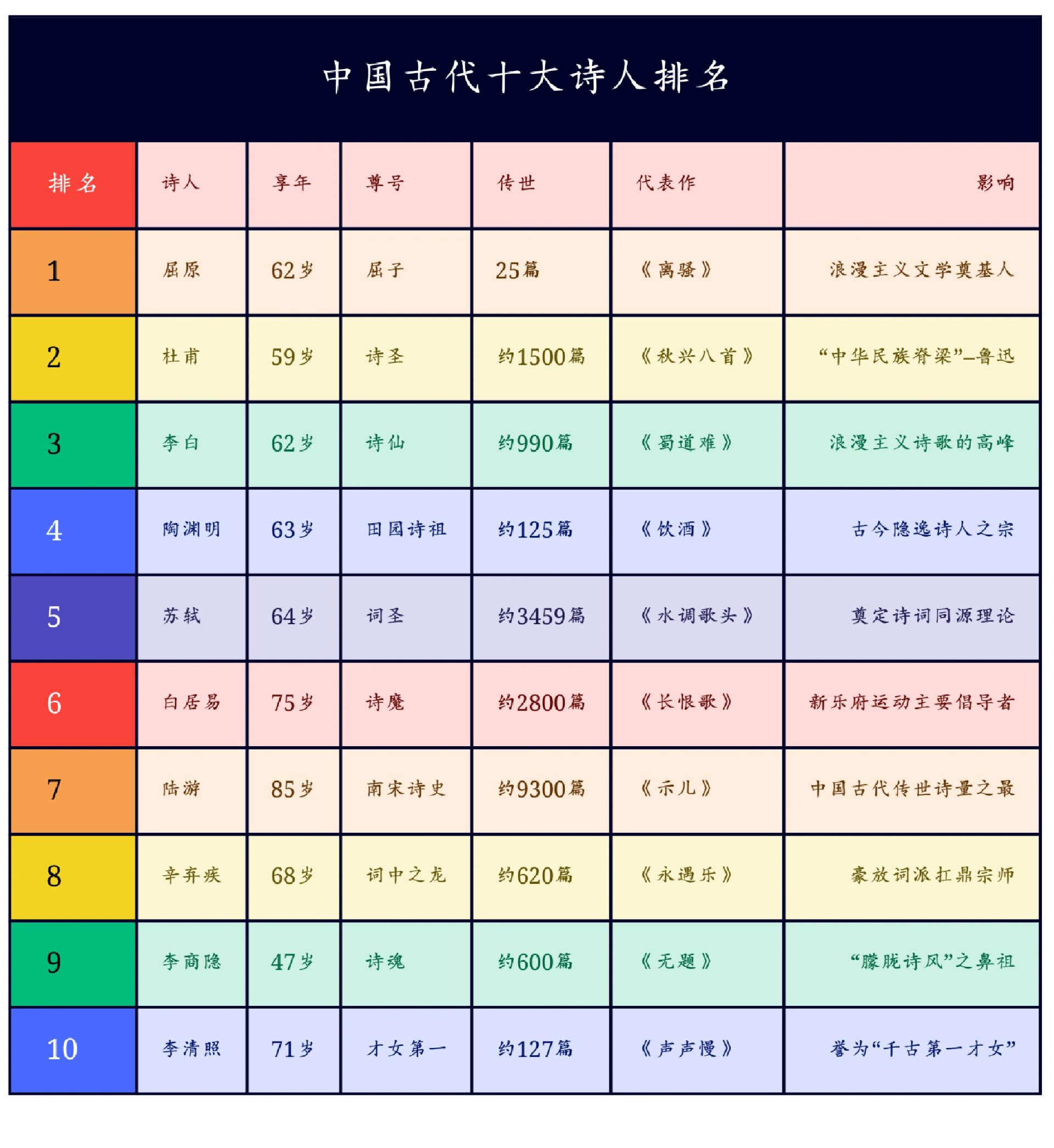 中国古代十大书法家2025最新排名前十名榜单出炉