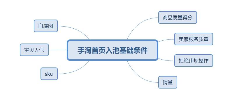 天猫补单安全保障措施深度解析