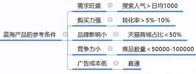 从零起步，零基础做淘宝—开启电商之旅
