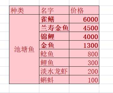 鱼塘平台补单收费详解