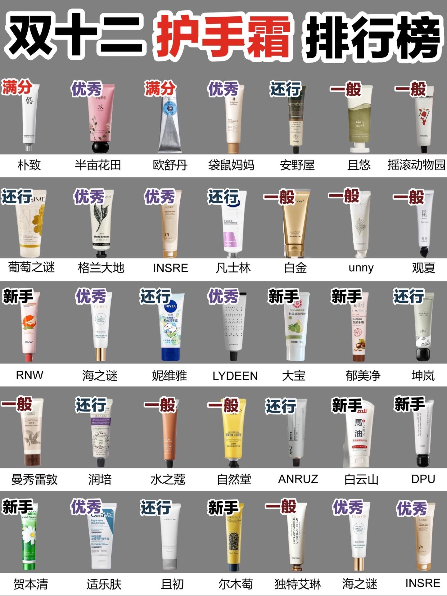 防裂护手霜排行榜10强2025最新排名前十名榜单出炉 防裂护手霜排行榜10强2025最新排名前十名榜单出炉