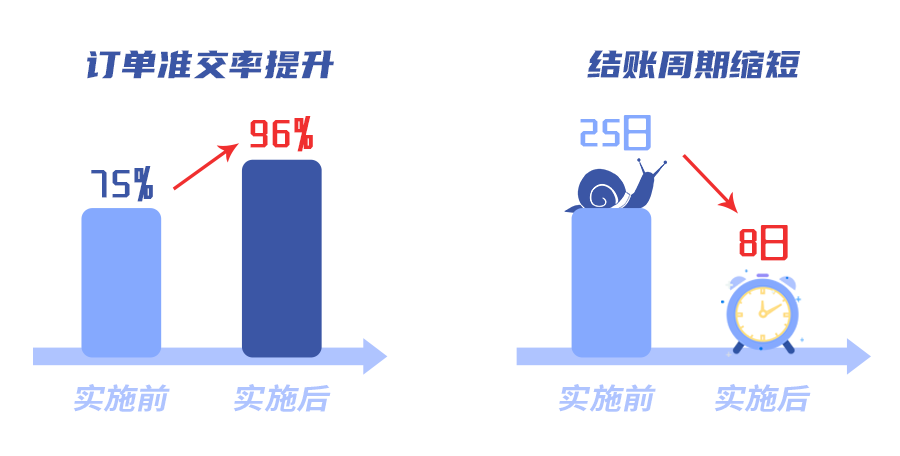 精刷补单，重塑电商销售新策略