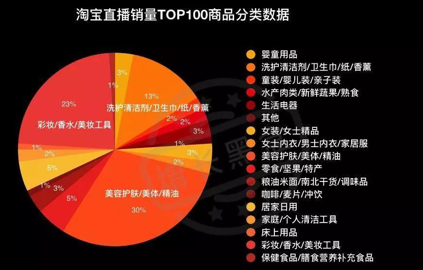 淘宝商品排名背后的秘密,如何洞察消费者心智与市场趋势 淘宝商品排名背后的秘密,如何洞察消费者心智与市场趋势