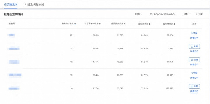 淘宝补单平台收费标准详解