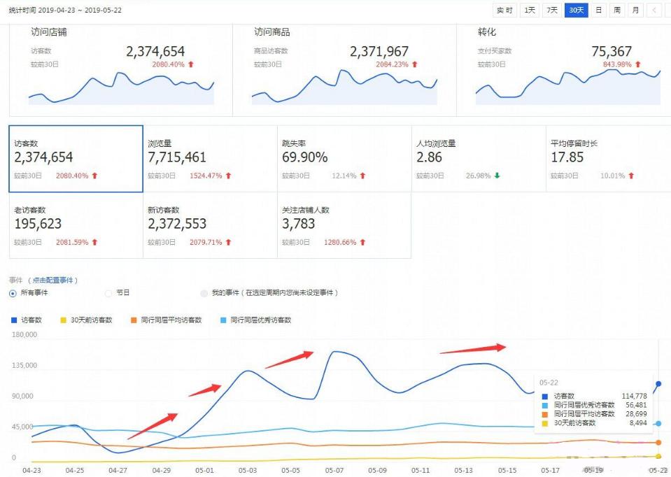 淘宝店铺爆款打造技巧