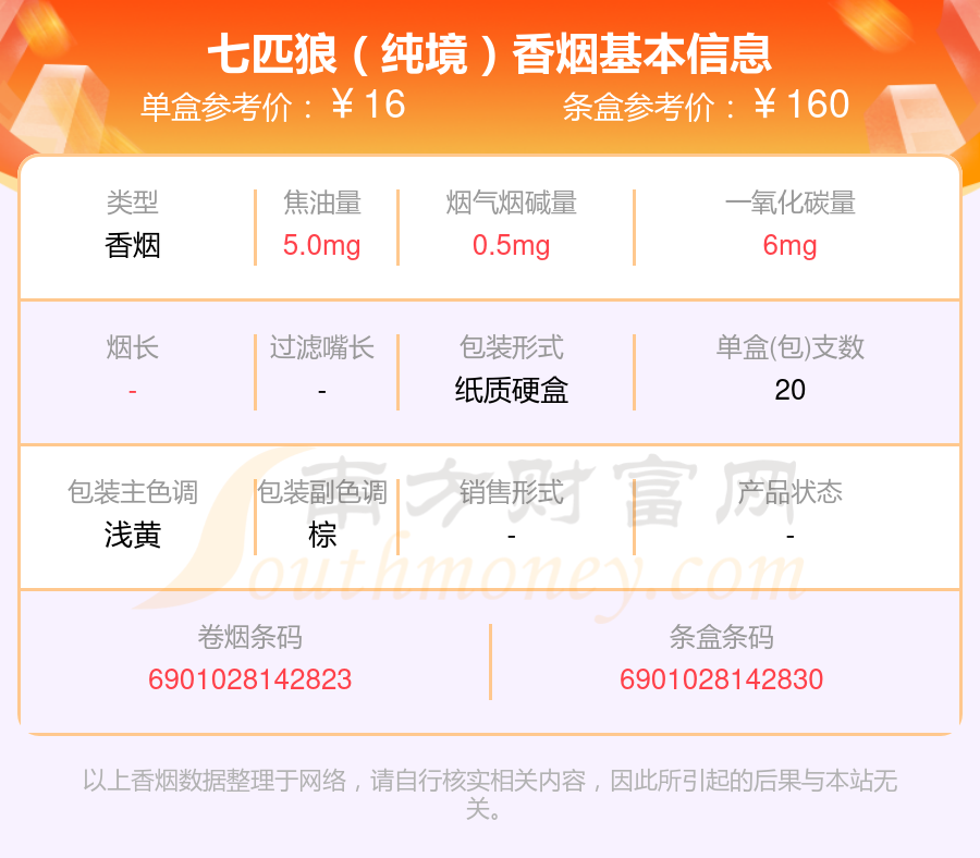 七匹狼纯境香烟开始线上推广 新品订货已经开始！