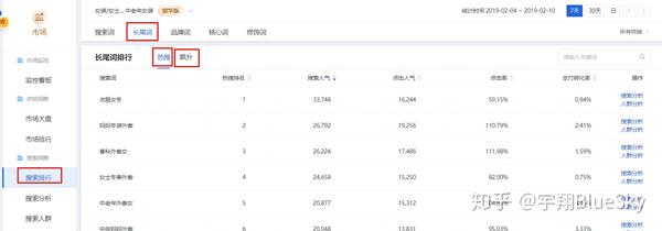 和关键词,确保商品标题简洁明了,包含热门关键词,提高搜索曝光率 和关键词,确保商品标题简洁明了,包含热门关键词,提高搜索曝光率