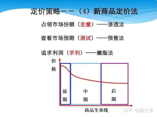 淘宝商品定价策略，探索与解析