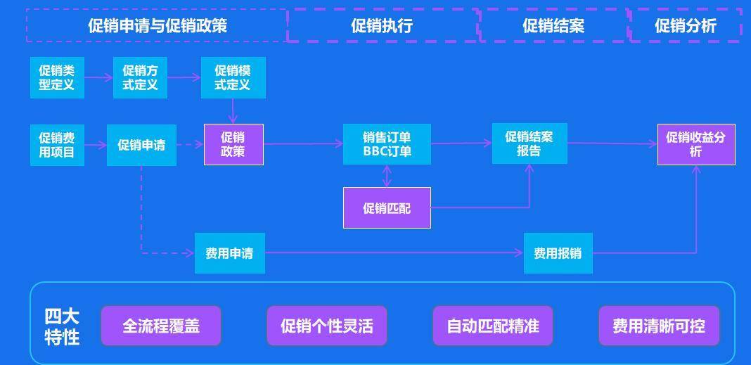 商返补单平台的深度探究，安全性解析