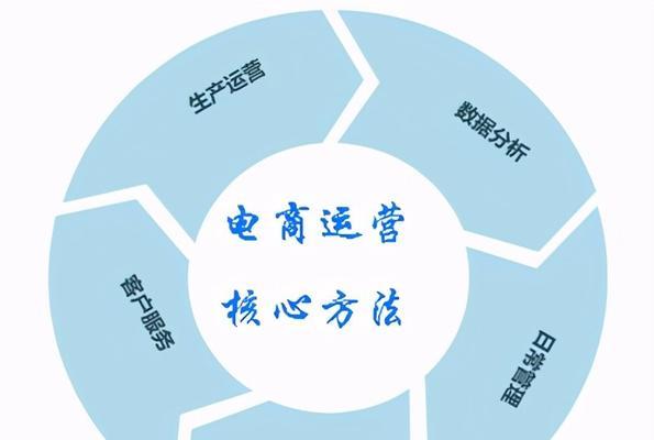 从零起步,零基础做淘宝—开启电商之旅 从零起步,零基础做淘宝—开启电商之旅