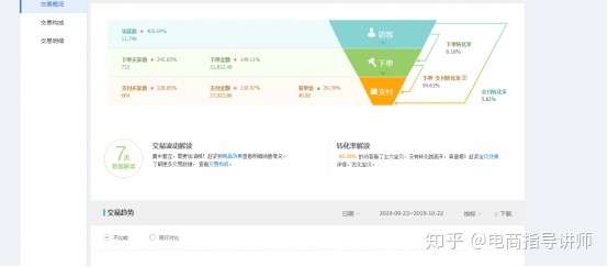 从零起步,零基础做淘宝—开启电商之旅 从零起步,零基础做淘宝—开启电商之旅