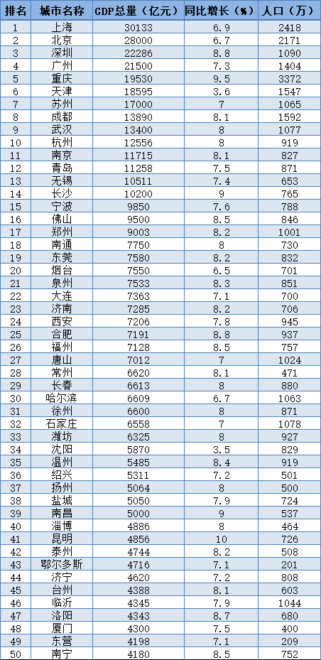中国十大吞吐量特别大的机场2025最新排名前十名榜单出炉