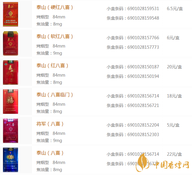 泰山八喜软红口感怎样 泰山八喜软红软包口感及包装2020 泰山八喜软红口感怎样 泰山八喜软红软包口感及包装2020