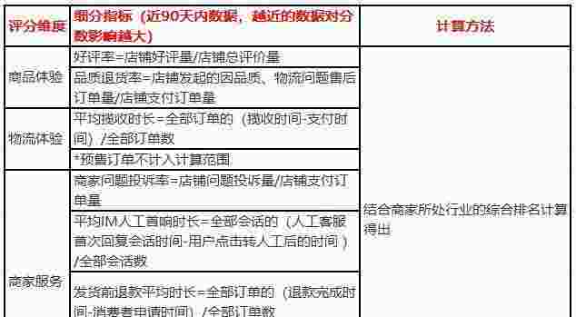 抖店补单安全方法,提升销售效率与信誉保障 抖店补单安全方法,提升销售效率与信誉保障