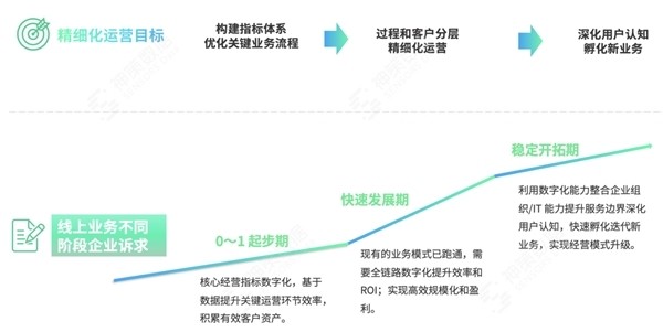 精准补单平台，提升业务效率的关键所在
