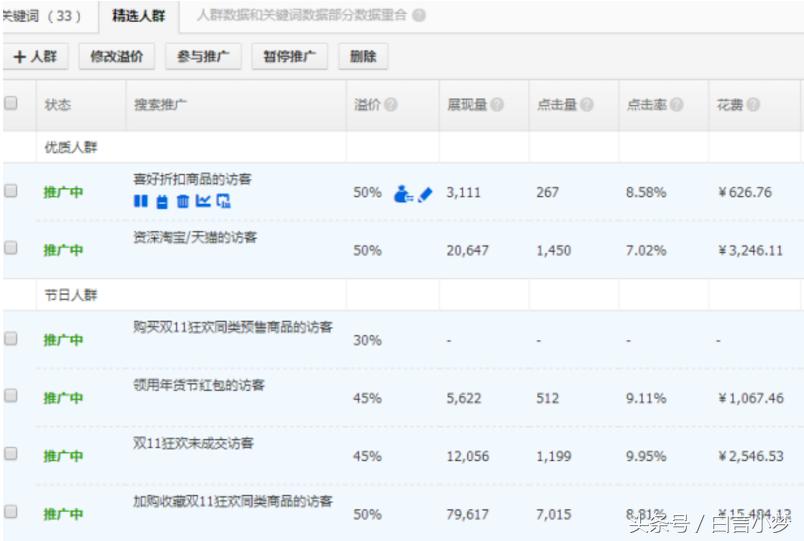 淘宝直通车推广技巧，提升品牌曝光与转化率的策略