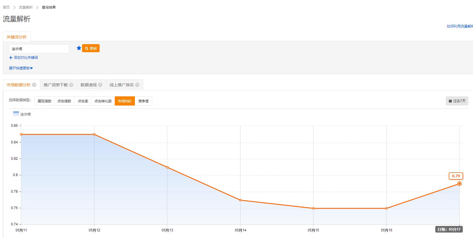 淘宝直通车推广技巧，提升品牌曝光与转化率的策略