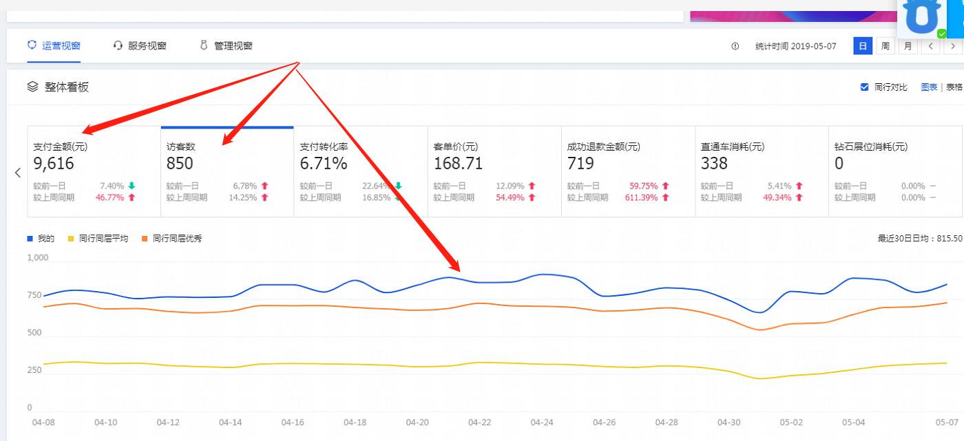 淘宝直通车推广技巧，提升品牌曝光与转化率的策略