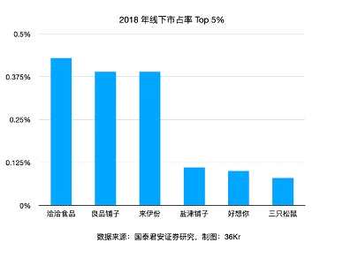 淘宝如何看全年营业额，解析与洞察