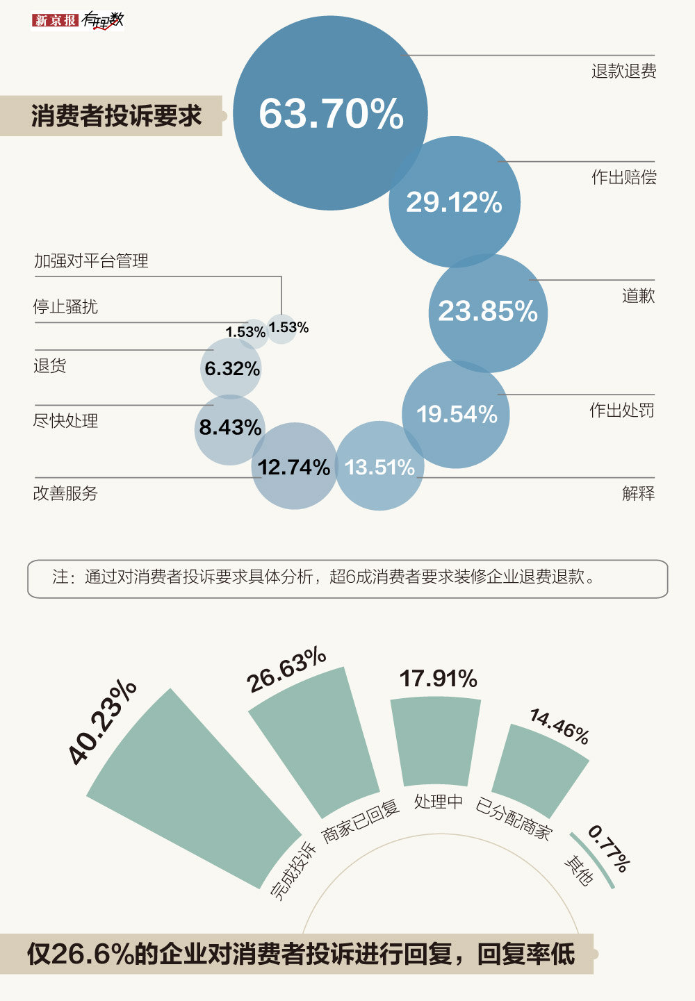 退款平台收费多少，探究退款过程中的费用因素