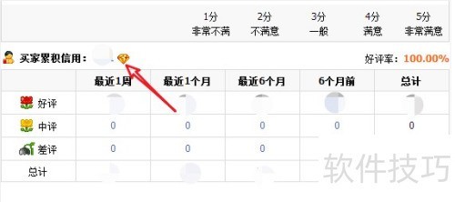 淘宝商品评价管理 淘宝商品评价管理