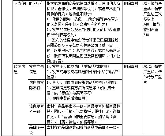 淘宝商品评价管理,打造透明、公正、高效的购物反馈机制 淘宝商品评价管理,打造透明、公正、高效的购物反馈机制