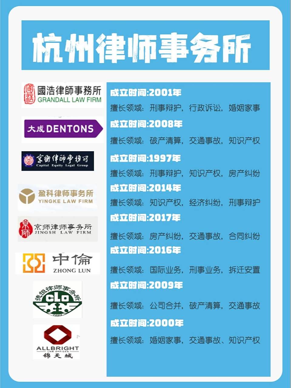 杭州十大律师事务所排行2025最新排名前十名榜单出炉