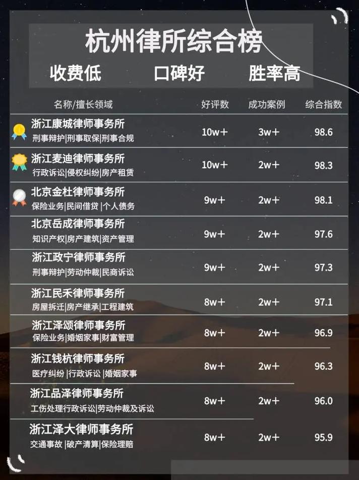 杭州十大律师事务所排行2025最新排名前十名榜单出炉
