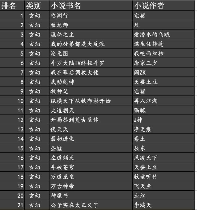 修仙文排行榜前十名2025最新排名前十名榜单出炉