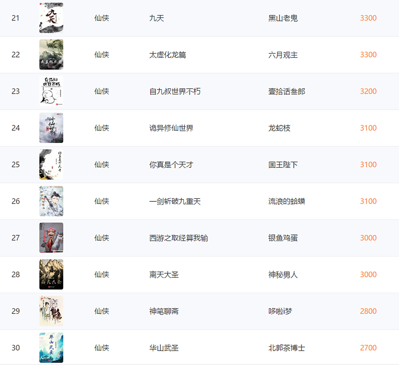 修仙文排行榜前十名2025最新排名前十名榜单出炉