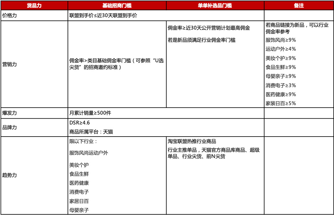 如何加入商返补单平台—探索与体验 如何加入商返补单平台—探索与体验