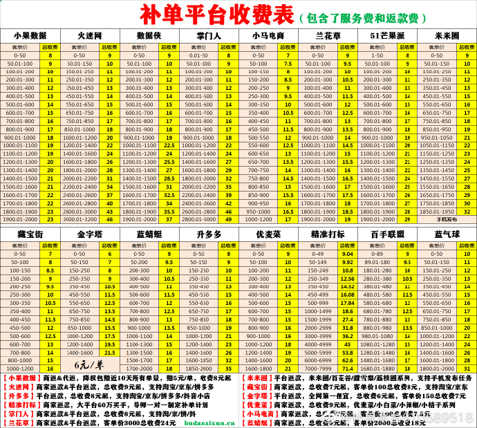 在线补单平台收费详情解析